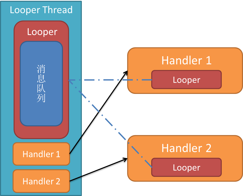 android-looper-handler-2.png